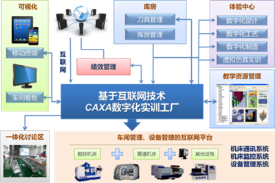 “數(shù)碼大方” 護航企業(yè)數(shù)字化轉型的互聯(lián)網(wǎng)安全服務專家